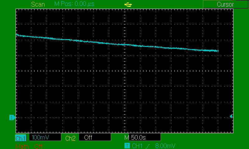 PEGcell 1MOhm load 2