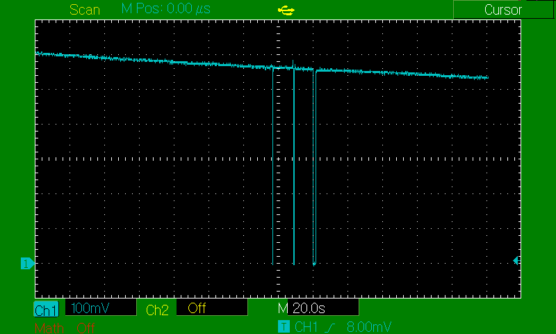 PEGcell 1MOhm load