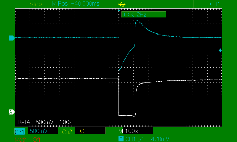 PEGcell kickback AC and DC